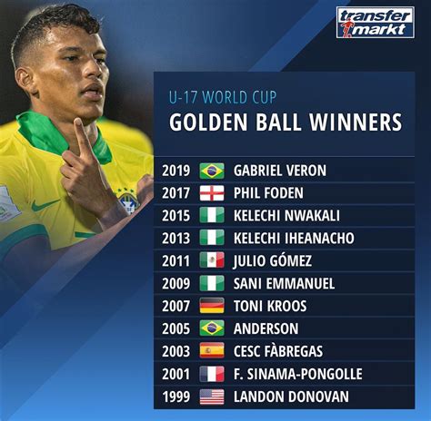 ballon dior list|world cup golden ball winners list.